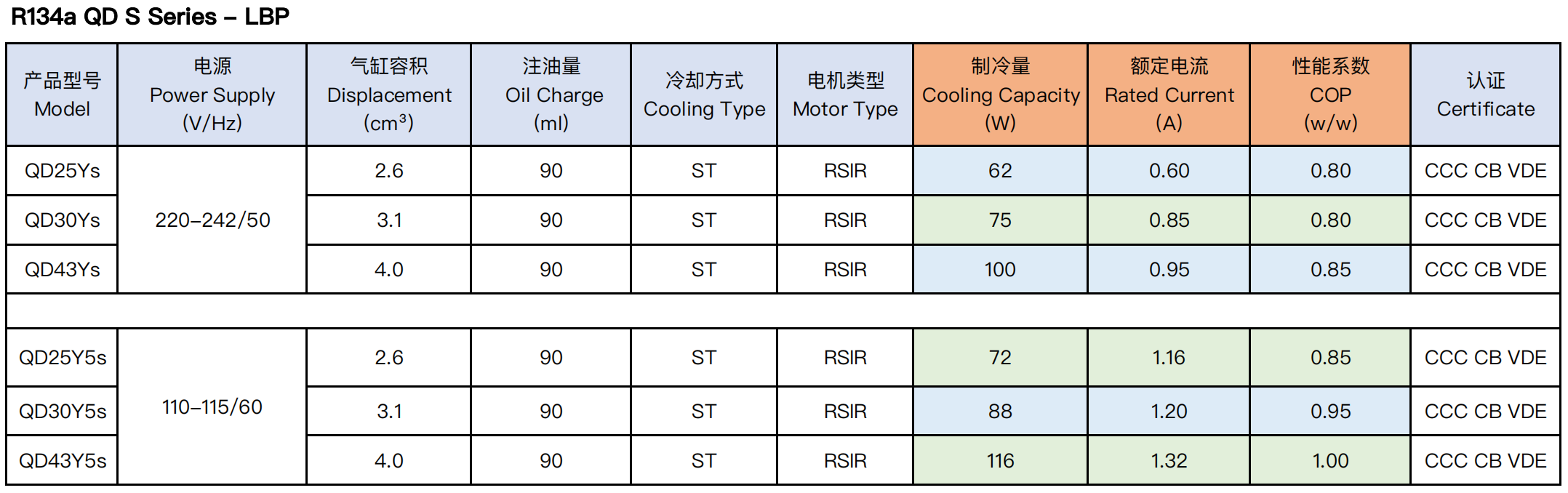 QDS R134a LBP