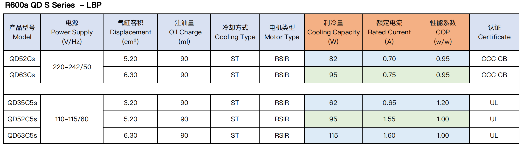 QDS R600A LBP