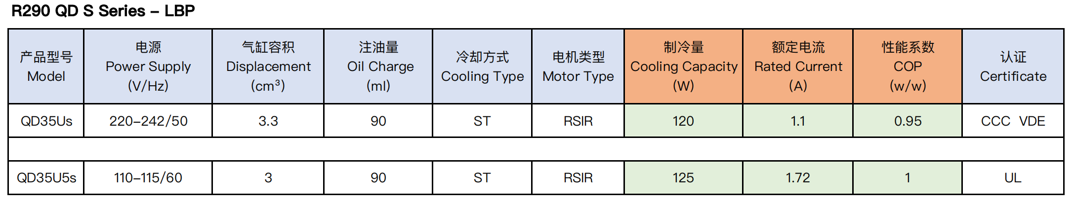 QDS R290 LBP
