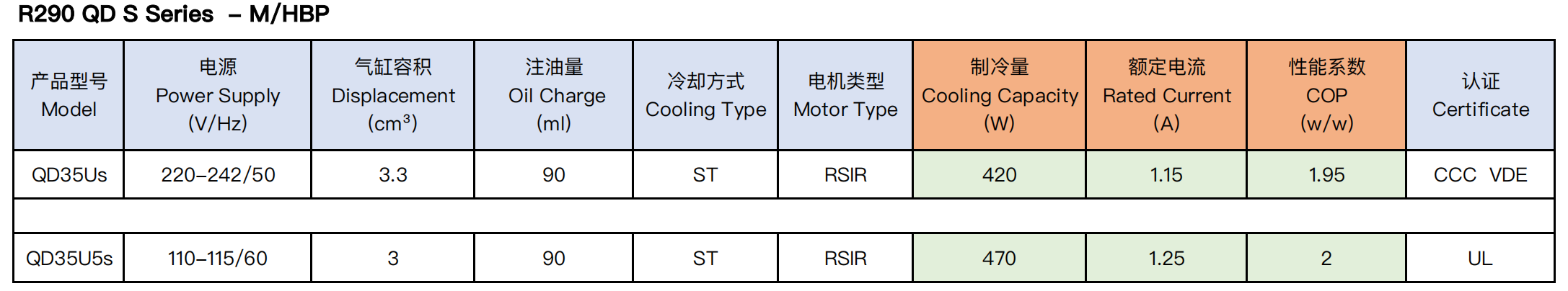 QDS R290 MHBP